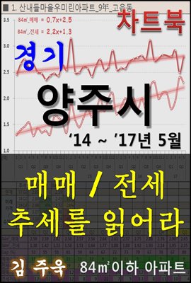 경기 양주시 아파트, 매매/전세 추세를 읽어라