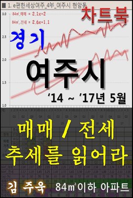 경기 여주시 아파트, 매매/전세 추세를 읽어라