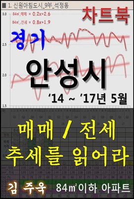 경기 안성시 아파트, 매매/전세 추세를 읽어라