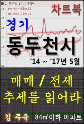 경기 동두천시 아파트, 매매/전세 추세를 읽어라