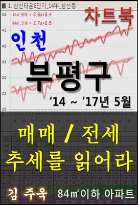 인천 부평구 아파트, 매매/전세 추세를 읽어라