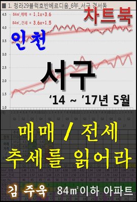 인천 서구 아파트, 매매/전세 추세를 읽어라