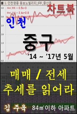 인천 중구 아파트, 매매/전세 추세를 읽어라