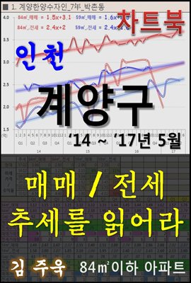 인천 계양구 아파트, 매매/전세 추세를 읽어라