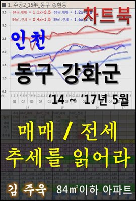 인천 동구, 강화군 아파트, 매매/전세 추세를 읽어라