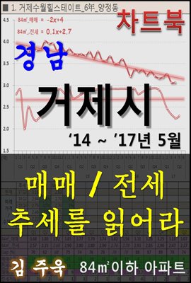 경남 거제시 아파트, 매매/전세 추세를 읽어라