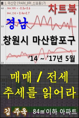 경남 창원시 마산합포구 아파트, 매매/전세 추세를 읽어라