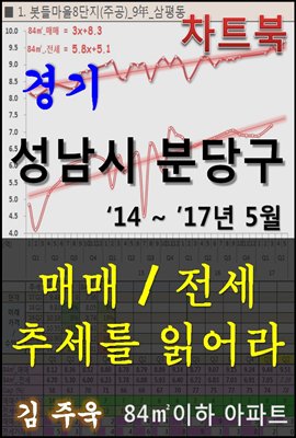 경기 성남시 분당구 아파트, 매매/전세 추세를 읽어라