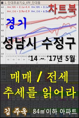 경기 성남시 수정구 아파트, 매매/전세 추세를 읽어라