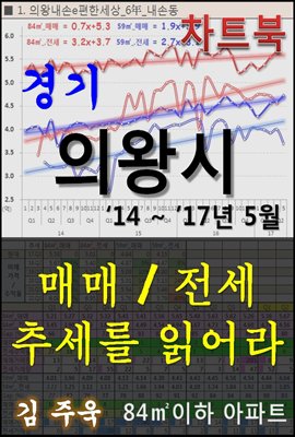 경기 의왕시 아파트, 매매/전세 추세를 읽어라