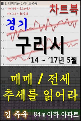 경기 구리시 아파트, 매매/전세 추세를 읽어라