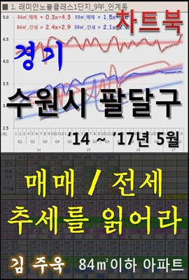 경기 수원시 팔달구 아파트, 매매/전세 추세를 읽어라