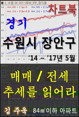 경기 수원시 장안구 아파트, 매매/전세 추세를 읽어라