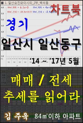 경기 일산시 일산동구 아파트, 매매/전세 추세를 읽어라