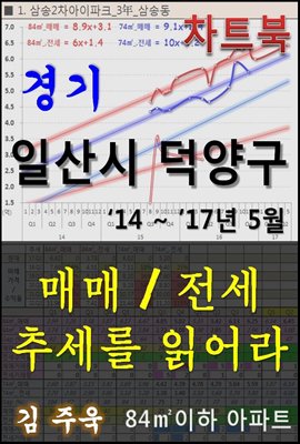 경기 일산시 덕양구 아파트, 매매/전세 추세를 읽어라