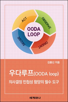 우다루프(OODA loop)