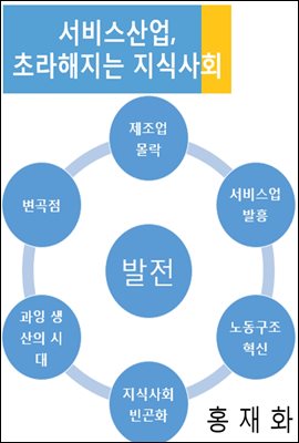 서비스산업, 초라해지는 지식사회