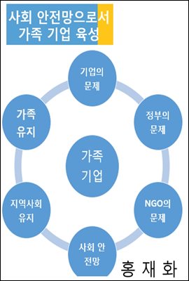 사회 안전망으로서 가족기업 육성