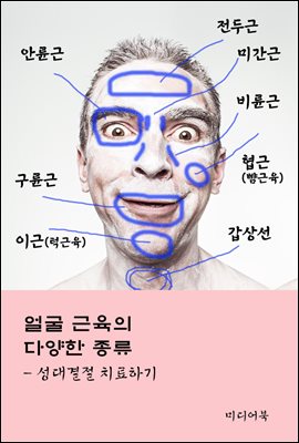 얼굴 근육의 다양한 종류 : 성대결절 치료하기