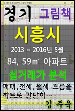 경기도 시흥시 84,59㎡ 아파트 매매, 전세, 월세 실거래가 분석 (2013 ~ 2016.5월)