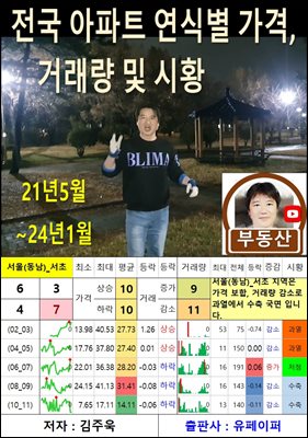 전국 아파트 연식별 가격, 거래량 및 시황 21년.5월~24년.1월