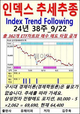 인덱스 추세추종, 24년 38주_9/22