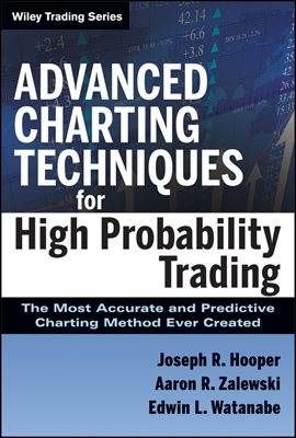 Advanced Charting Techniques for High Probability Trading