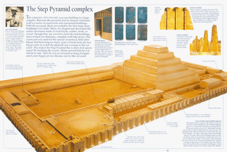 DK Eyewitness Guides : Pyramid