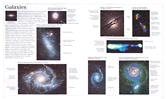 The Visual Dictionary of Universe