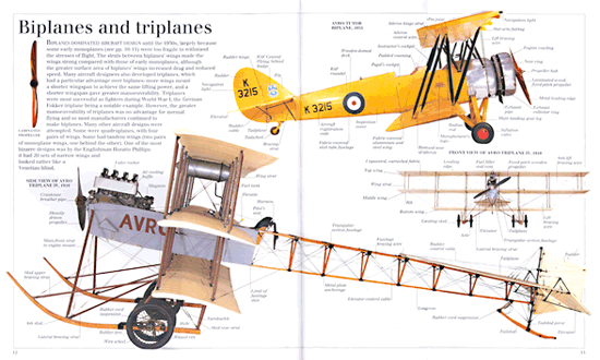 The Visual Dictionary of Flight