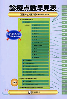 診療点數早見表 標準点數と準用点數