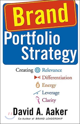 Brand Portfolio Strategy