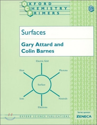 Surfaces