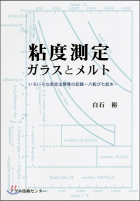 粘度測定 ガラスとメルト いろいろな測定