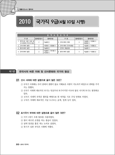 2011 기출 오답노트 한국사