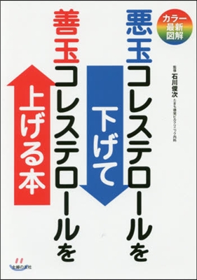 惡玉コレステロ-ルを下げて善玉コレステロ