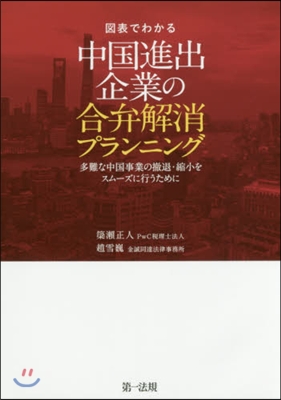 中國進出企業の合弁解消プランニング