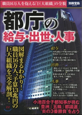 都廳の給輿.出世.人事