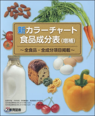 新カラ-チャ-ト食品成分表 增補