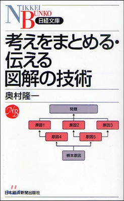 考えをまとめる.傳える圖解の技術