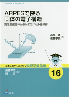 ARPESで探る個體の電子構造 