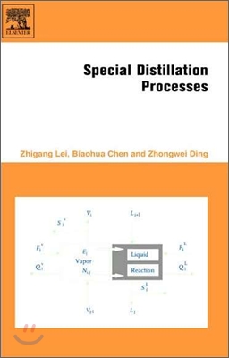 Special Distillation Processes