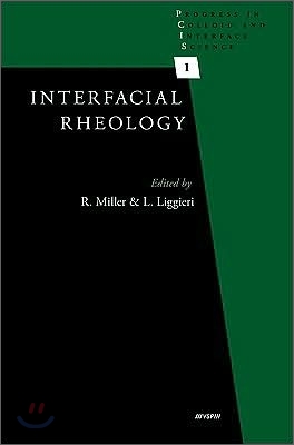 Interfacial Rheology