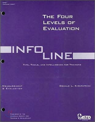 The Four Levels of Evaluation: Measurement and Evaluation