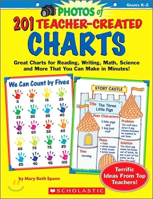 201 Teacher-Created Charts