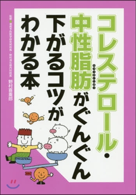 コレステロ-ル.中性脂肪がぐんぐん下がる