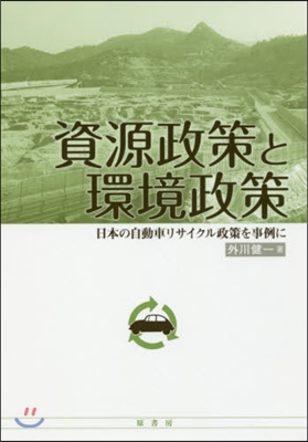 資源政策と環境政策 日本の自動車リサイク