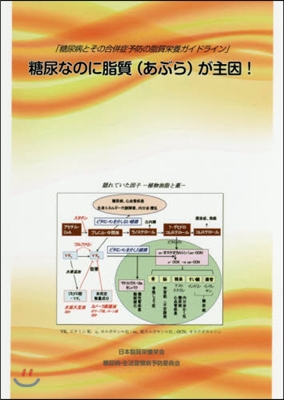 糖尿なのに脂質(あぶら)が主因!