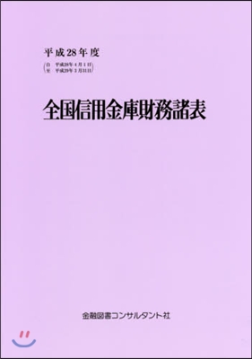 平28 全國信用金庫財務諸表