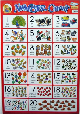 Number Chart 1-20